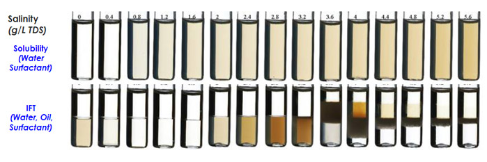 alkaline-surfactant-polymer2