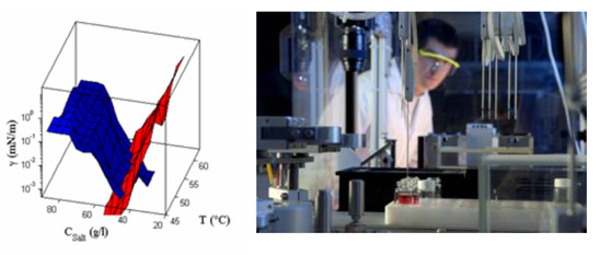 alkaline-surfactant-polymer3